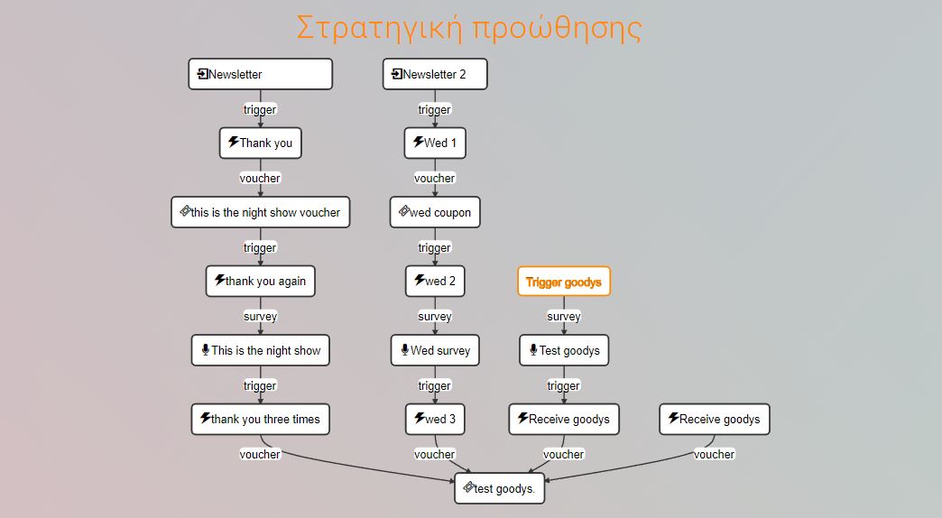 Αυτοματοποιήστε τις ενέργειες σας