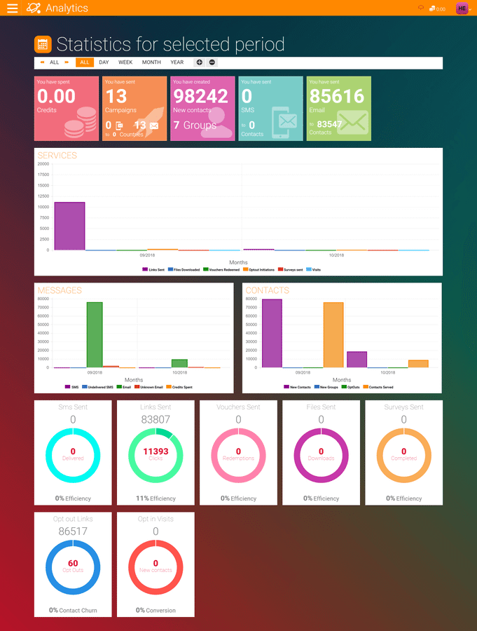 Fine grain analytics