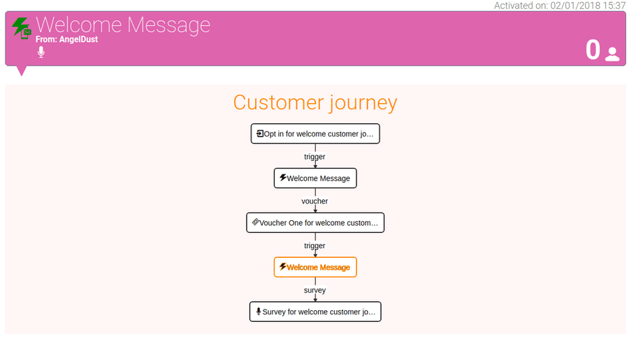 Marketing Automation: Send warm welcomes